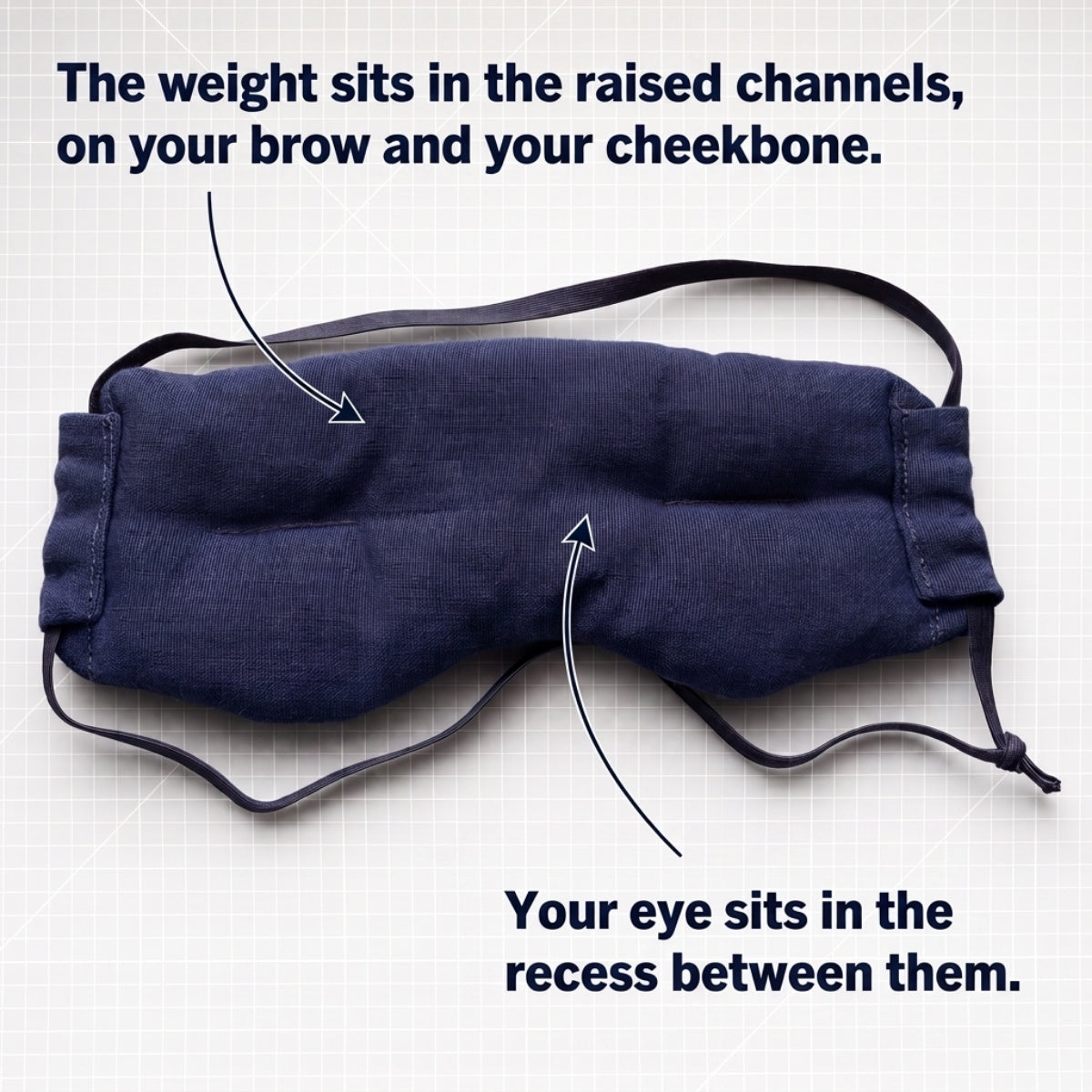 A navy blue fabric face mask shown on a light gray grid background with instructional text and arrows explaining the weight channels on the brow and cheekbone, and the eye recess between the ear loops.