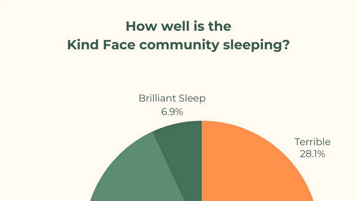 World Sleep Day 2024: What We Learned About Sleep Struggles - Do Not Disturb Sleep Company